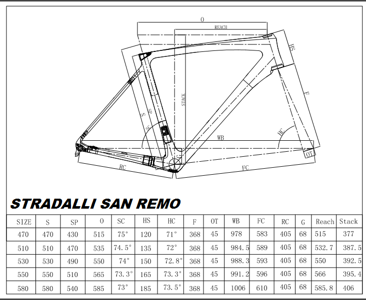 Stradalli San Remo-2